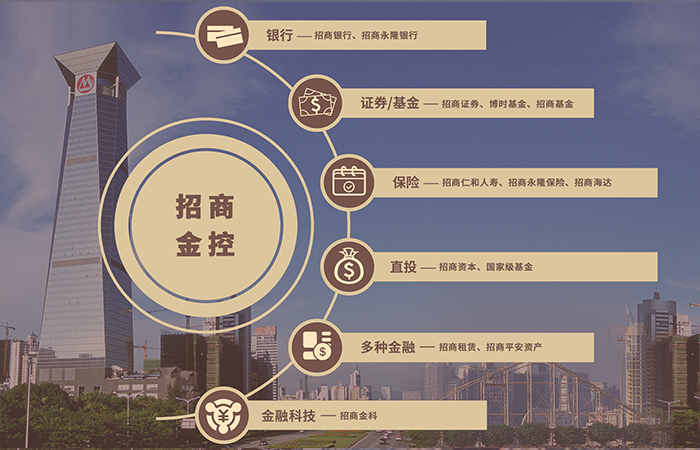 银行